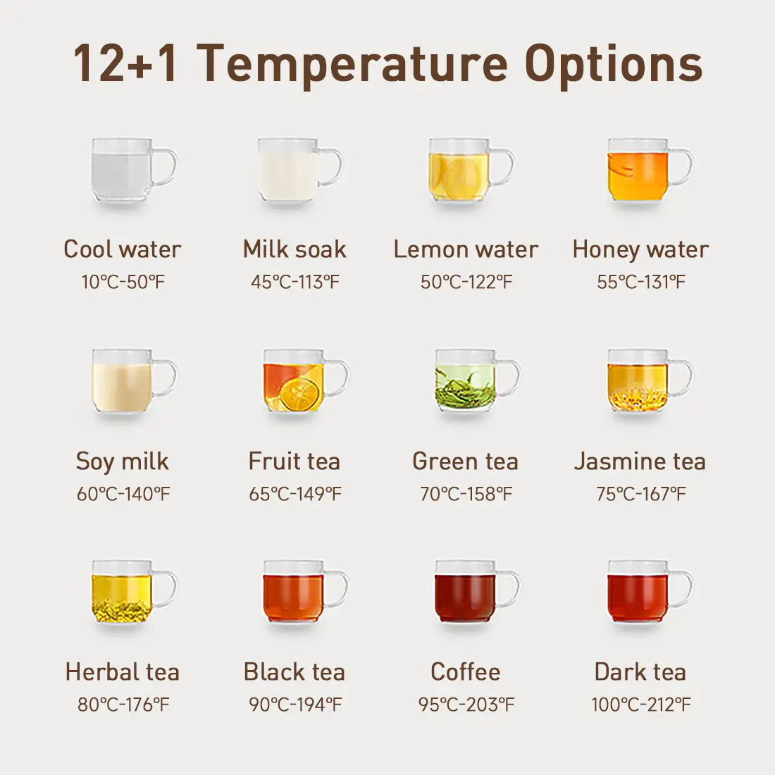 Joydeem YSJ-B350 Instant Hot & Cold Water Dispenser with Tea/Coffee Container - 12 Temperature Control (120 Oz/3.5 Liters)